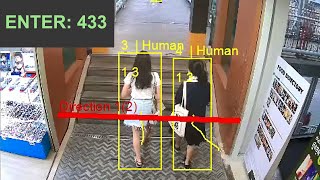 Accurate AI people counting with occlusions