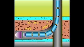 L type drilling -- USR (Ultra short Radius) drilling; radial drilling technique
