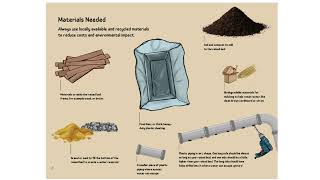 WICKING BED MAKING STEP-BY-STEP GUIDE