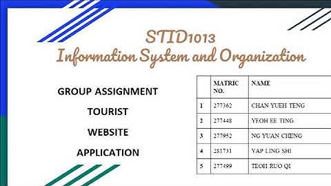 Group Assignment Presentation (STID 1013)