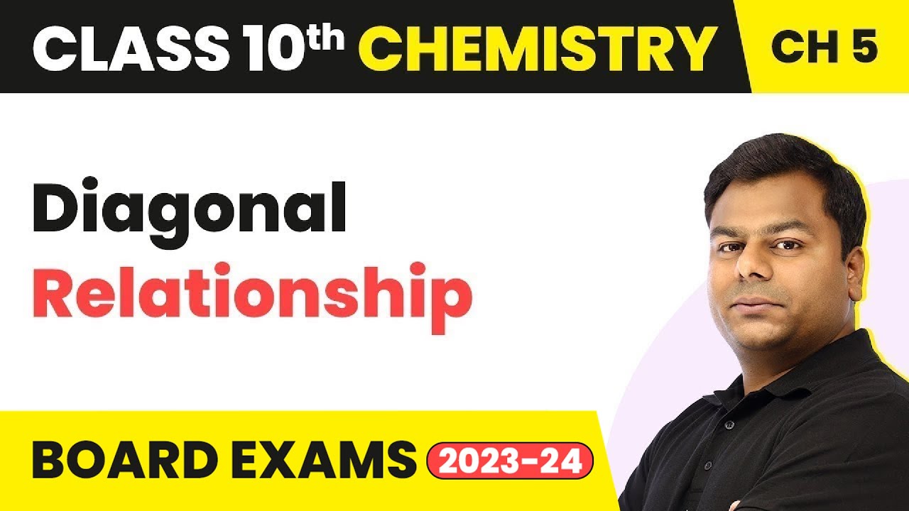 Class 10 Chemistry Chap 5 | Diagonal Relationship - Periodic Classification of Elements