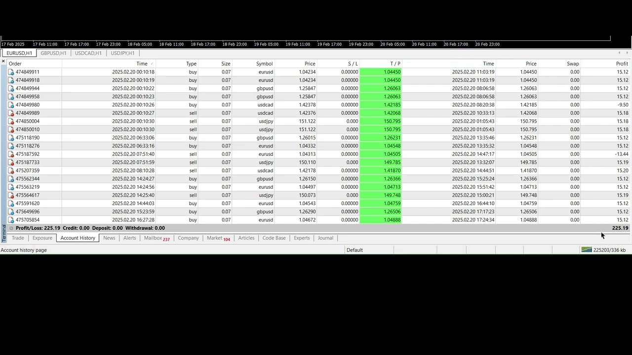 EA trading 2/20/2025 Expert Advisor ROBOT Auto Trading Software | forex bot