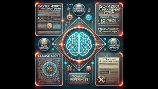 ISO 42001 - Part 1 - Clause 1-4 (AI Governance, AI Risk, AI Audit & Annex A Controls)