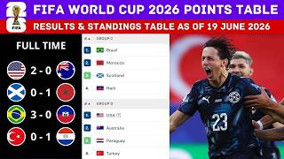 FIFA WORLD CUP 2026 RESULTS & STANDINGS TABLE TODAY AS OF 19 JUNE 2026