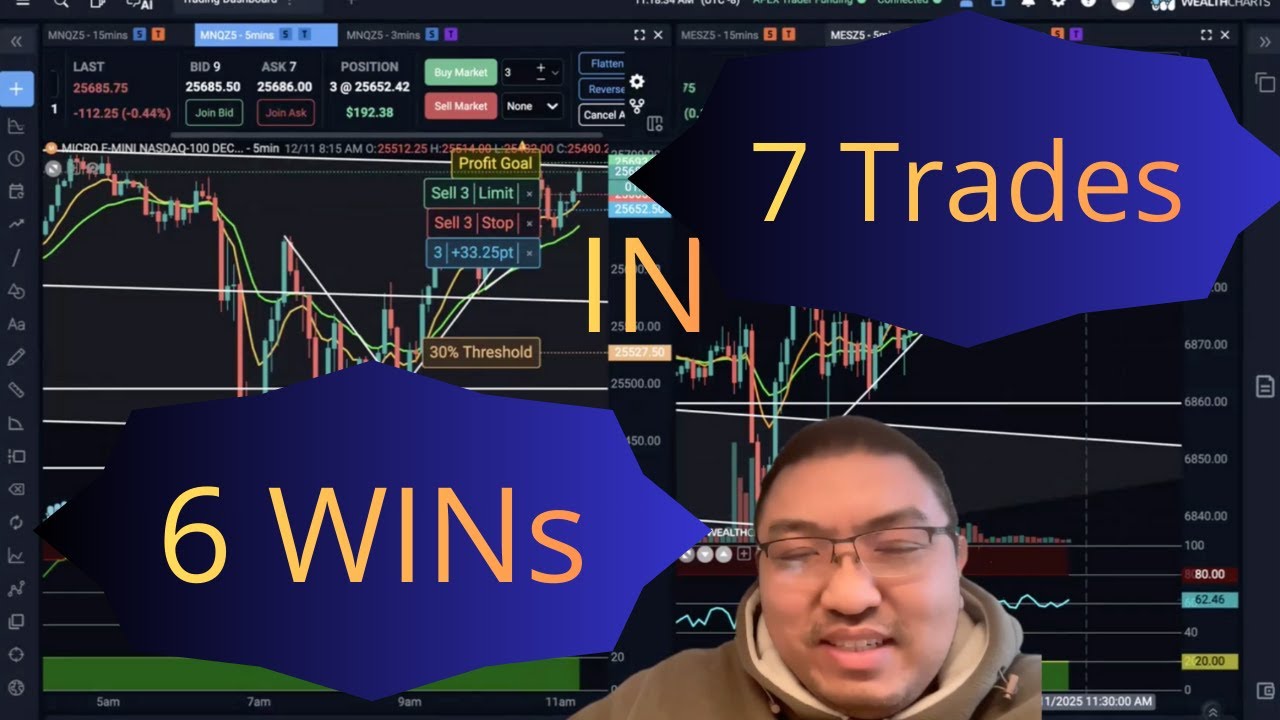 Live Day Trading MNQ and MES | 6 wins in 7 trades not all trades align with market directions though