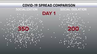 Visualizing the difference social distancing can make on COVID-19 spread