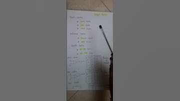 Basic Logic Gates | AND | OR | NOT Gate | Truth table
