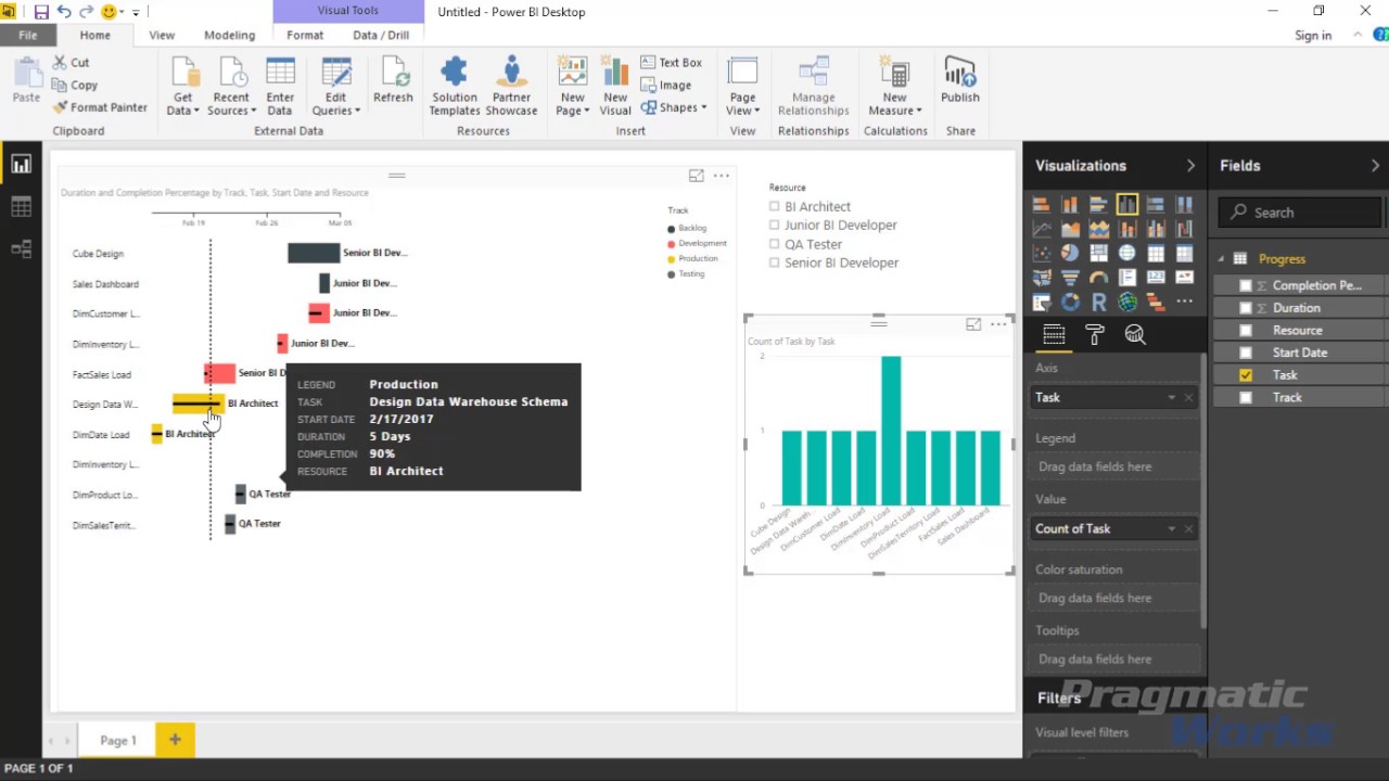 Power Bi Gantt Chart