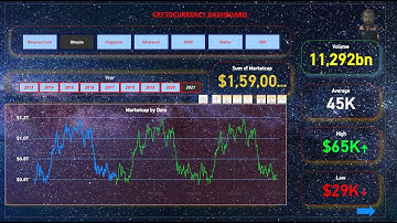 crypto currency dashboard using power BI
