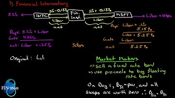 48.  Options, Futures and Other Derivatives Ch7: Swaps Pt3