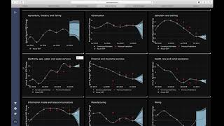Gdplive Premium Overview