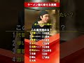 ラーメン屋の新たな挑戦