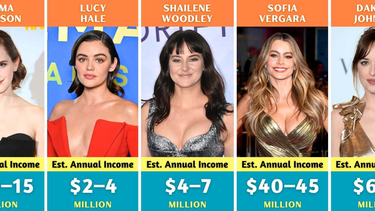Top 100+ Highest-Earning Hollywood Actresses of 2025 – Full Income List Revealed