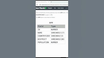 Sharpen your SQL Skills Day 1 | HackerRank SQL Coding Challenge for beginners