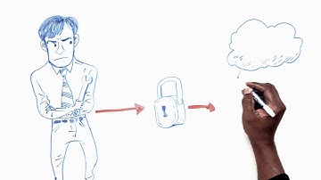 Tackling Cloud Security Concerns