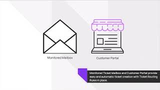 MSP Manager 01   MSP Manager Introduction & Overview