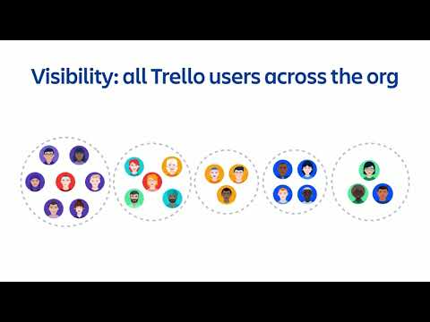 Manage thousands of Trello users with Trello Enterprise | Team '22 | Atlassian