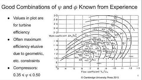 Aerospace Propulsion Lecture 16 part 2