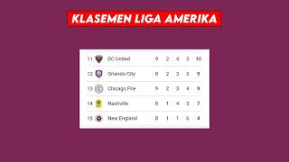 Klasemen liga Amerika Terbaru 2024 - daftar top skor dan top Asist liga Amerika