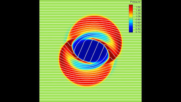 MHD-CFD