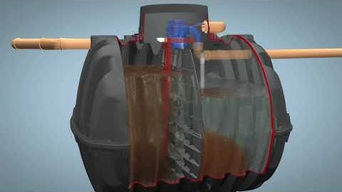 Function of the SBR wastewater treatment system oneAdvanced