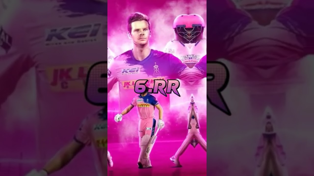 Top 10 strongest IPL Team's in 2024