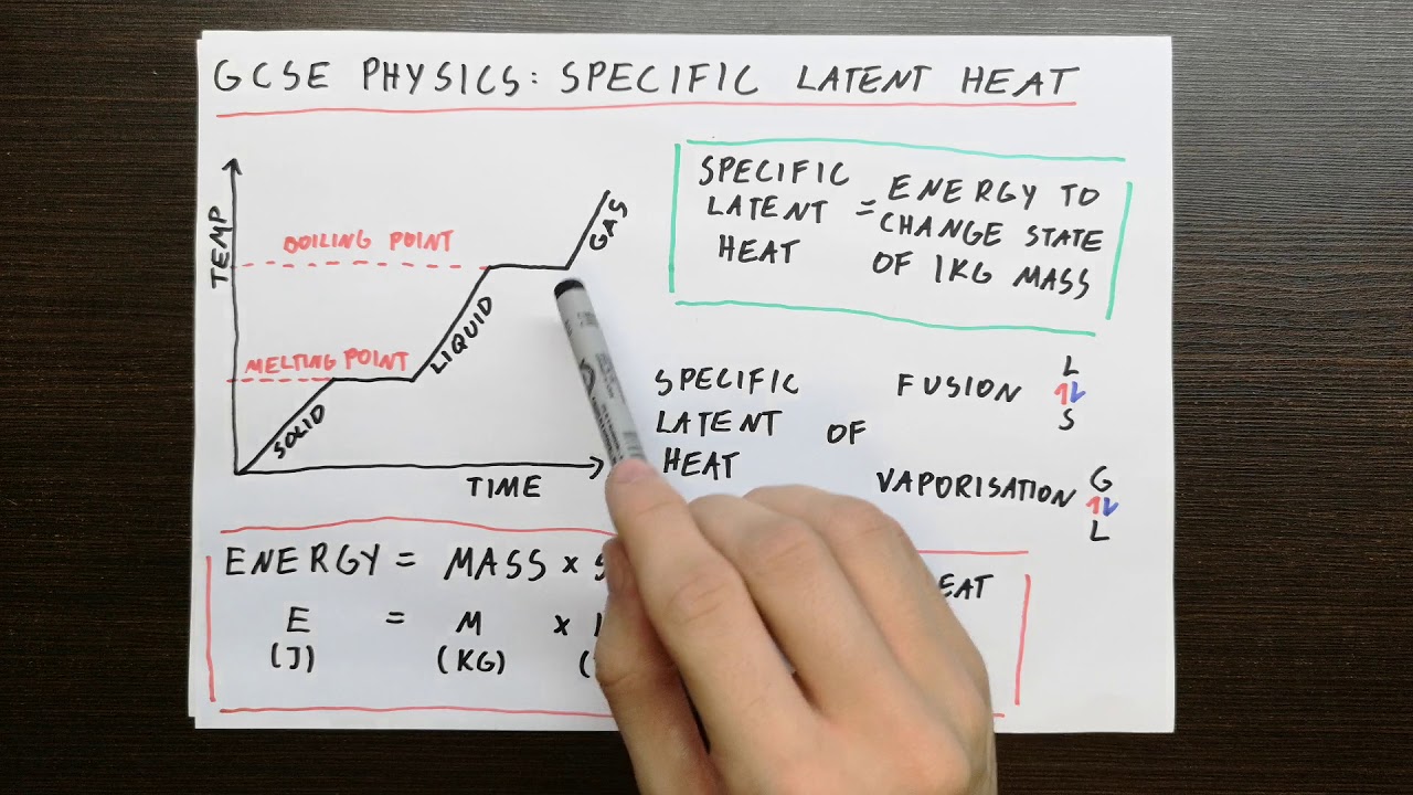 GCSE Physics Specific Latent Heat