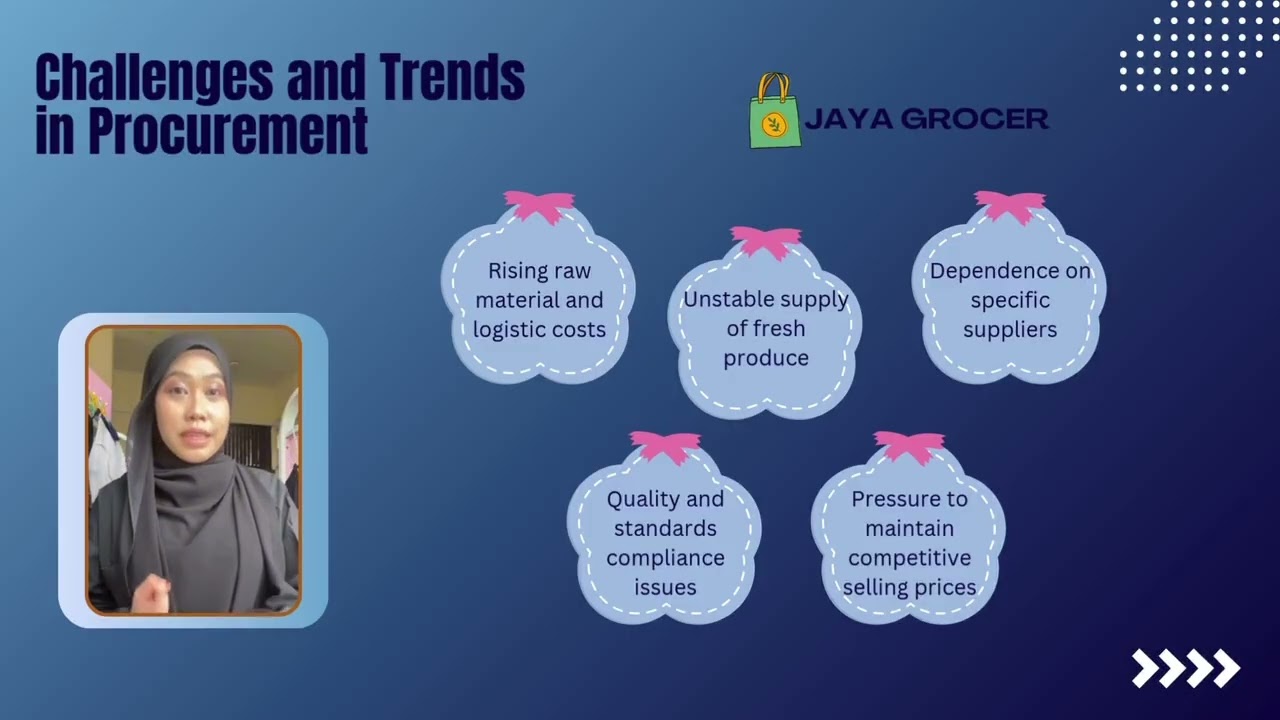 GROUP PROJECT 2_JAYA GROCER