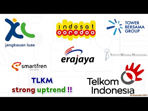 Analisa Teknikal IHSG ISAT EXCL TLKM FREN ERAA TBIG TWOR