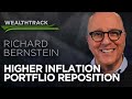 How to: Re-evaluate Portfolio for a New Era of Higher Inflation
