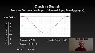 Pre-Calculus 12 - Section 5.1 - Graphing Sine and Cosine Functions