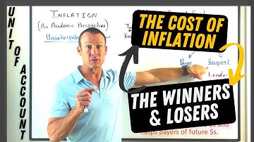 Who Wins and Who Loses from Inflation? | Unexpected Inflation & Unit of Account Cost
