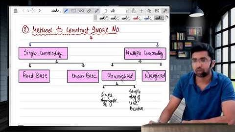 CA-Foundation | Index No | Complete Coverage | Aman Khedia |