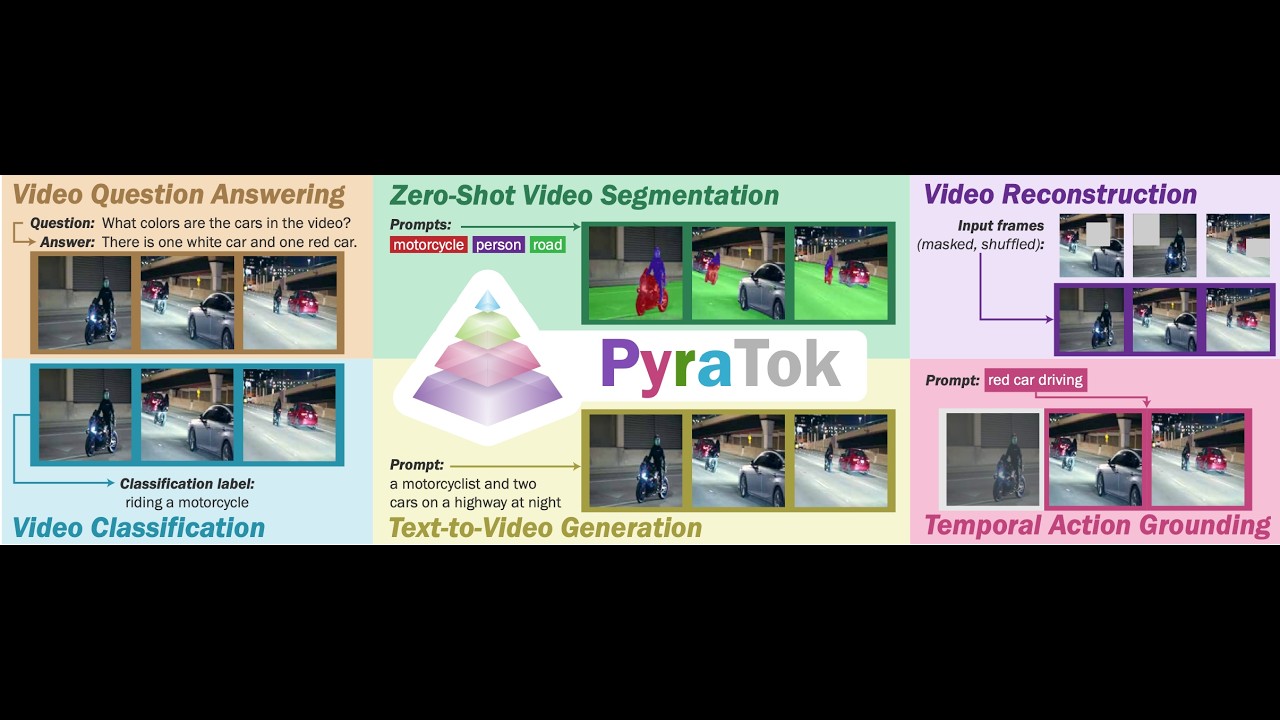 CVPR Poster PyraTok: Language-Aligned Pyramidal Tokenizer for