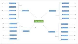 PBN Footprints 301 redirects