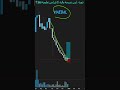 #analysis #تداول #اسهم #bitcoin #اكسبلور #trading #crypto #عملات_رقمية #cryptocurrency #تحليل