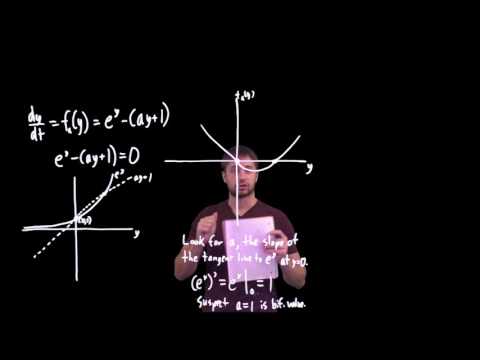 Bifurcations (graphical method)