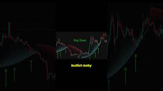 Radius Trend Indicator – Best Trend Tool for TradingView 2026  #trading #indicators #crypto