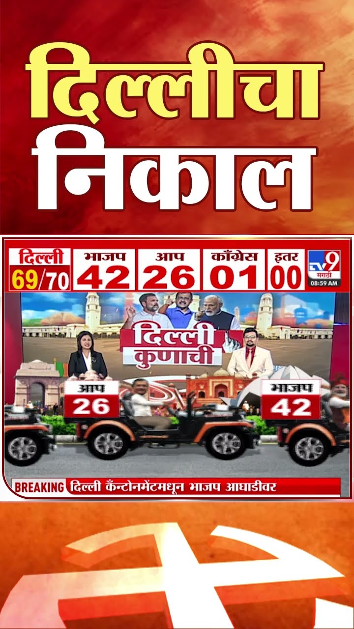 Delhi Assembly Election 2025  | कलांनुसार Congress फक्त एका जागेवर आघाडीवर