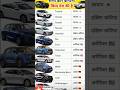 CAR 🚗 ~#shortsfeed #shorts #short #viralshorts #youtubeshorts #shots #shortsviral #viral #car #cars