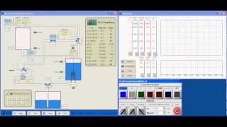 Industrial Process Automation: Virtual