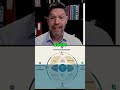 STOP Being Your Company's Bottleneck Scale FAST