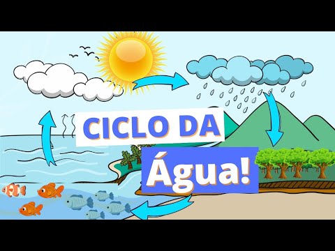 Brincadeiras educativas para fazer com as crianças - Cycle School