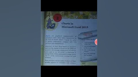 Class:7th "B", Subject:Computer, Unit#2: Charts in Microsoft Excel 2013, Topic: *Charts