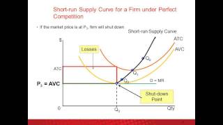 Prices & Markets - Topic 6: Perfect Competition