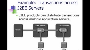 Java EE-Weekend-2-Part-1
