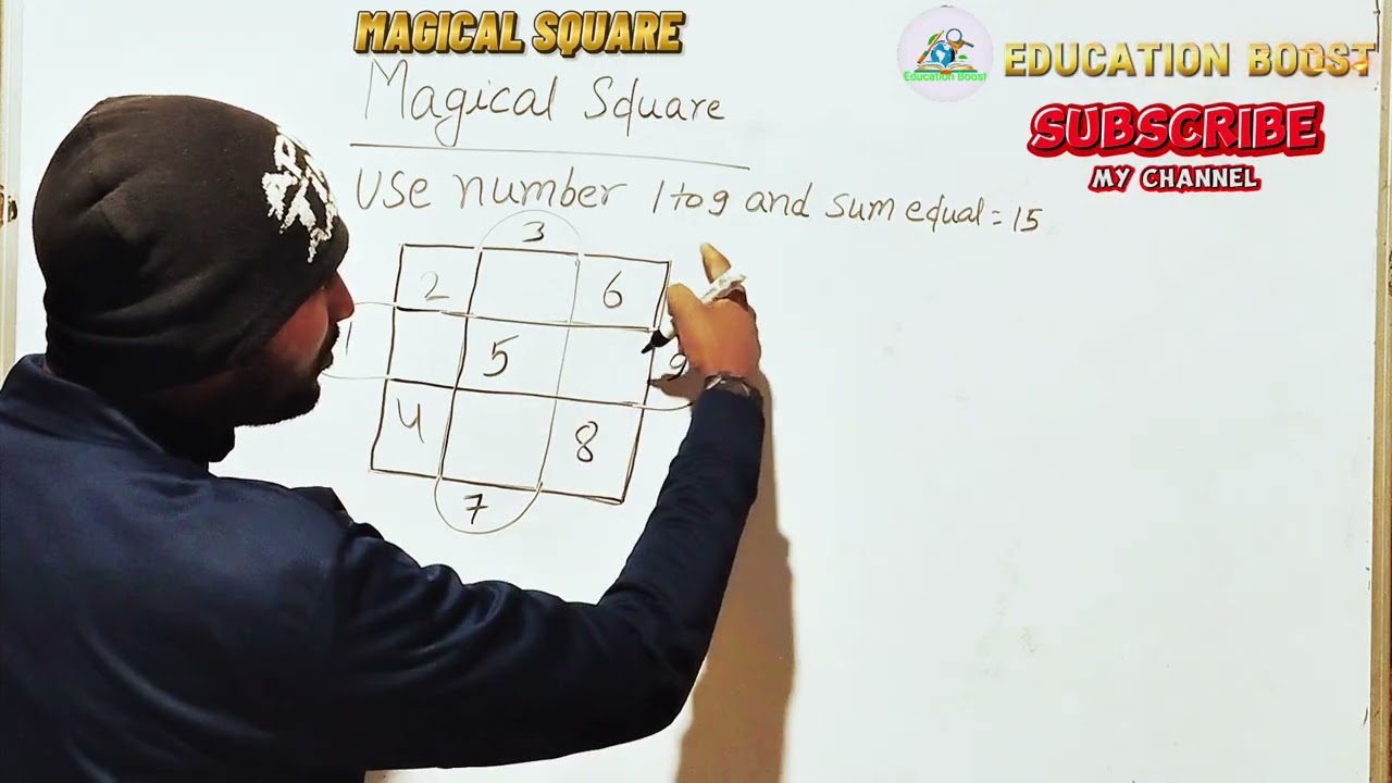 Magical Square,  जादुई वर्ग 