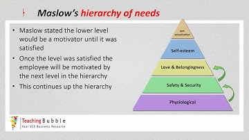 VCE Business Management - Maslow
