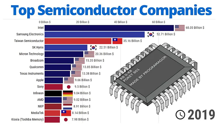 Top Semiconductor Companies - 2007/2021 - DayDayNews