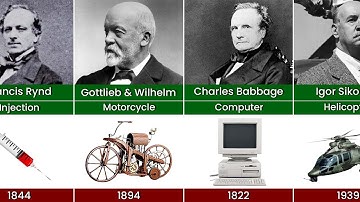 Famous Scientists and their Invention Part-2